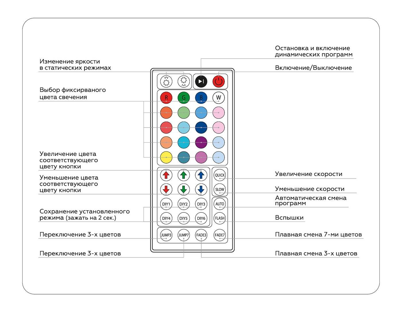 Контроллер для светодиодных лент RGB с инфракрасным пультом Ambrella LED Strip GS11251