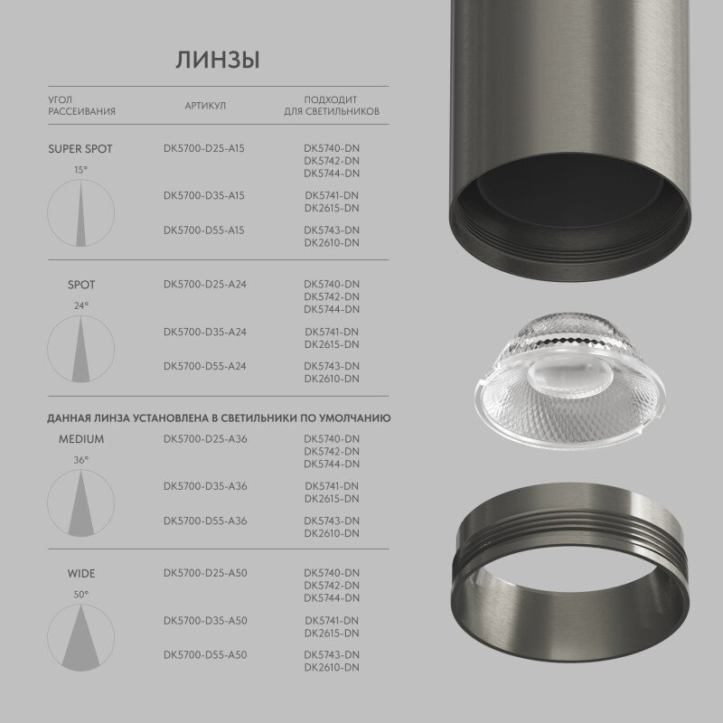 DK5700-D35-A24 Линза Denkirs Shine optics DK5700-D35-A24