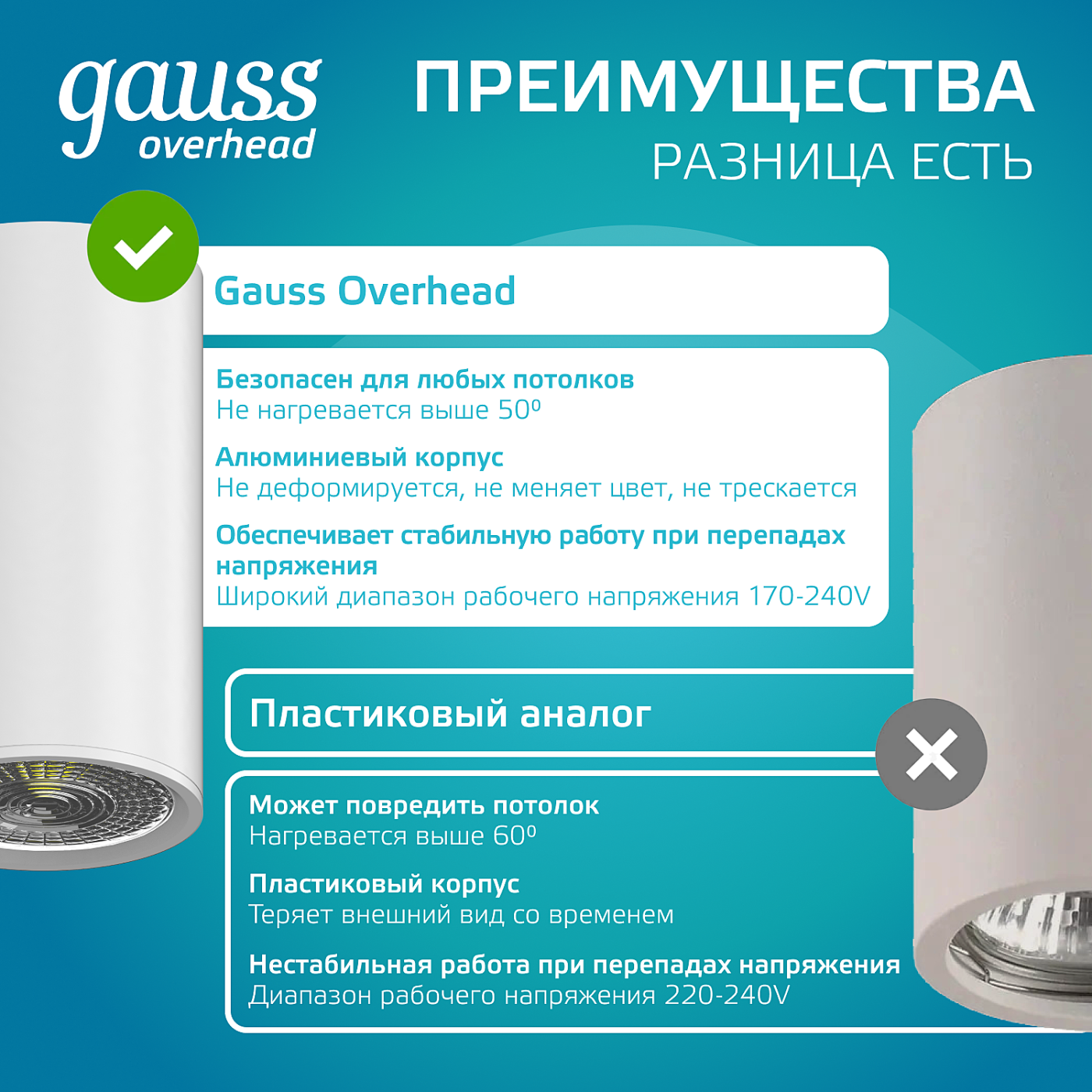 Накладной светильник Gauss HD062