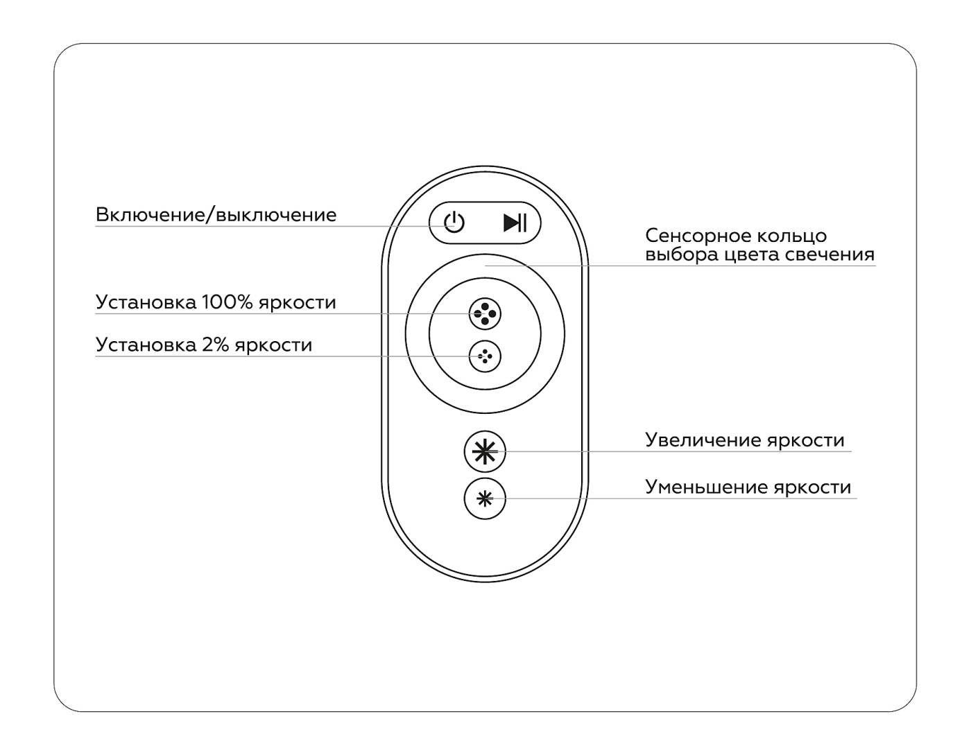 Контроллер для светодиодных лент RGB с сенсорным радио пультом Ambrella LED Strip GS11401