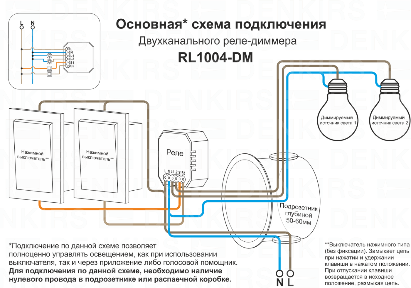 Двухканальное Wi-Fi реле-диммер Denkirs Relay RL1004-DM/1