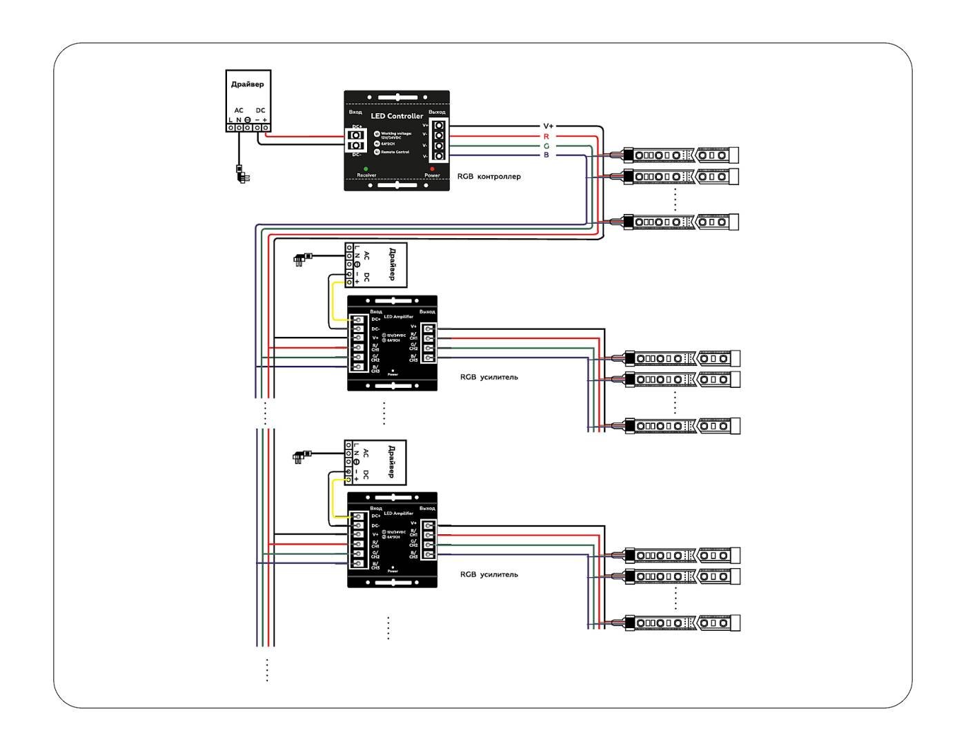 GS11801 Усилитель для светодиодных лент RGB Ambrella LED Strip GS11801