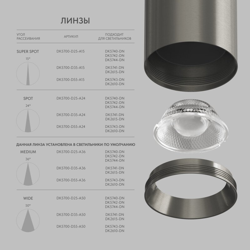 DK5700-D55-A15 Линза Denkirs Shine optics DK5700-D55-A15
