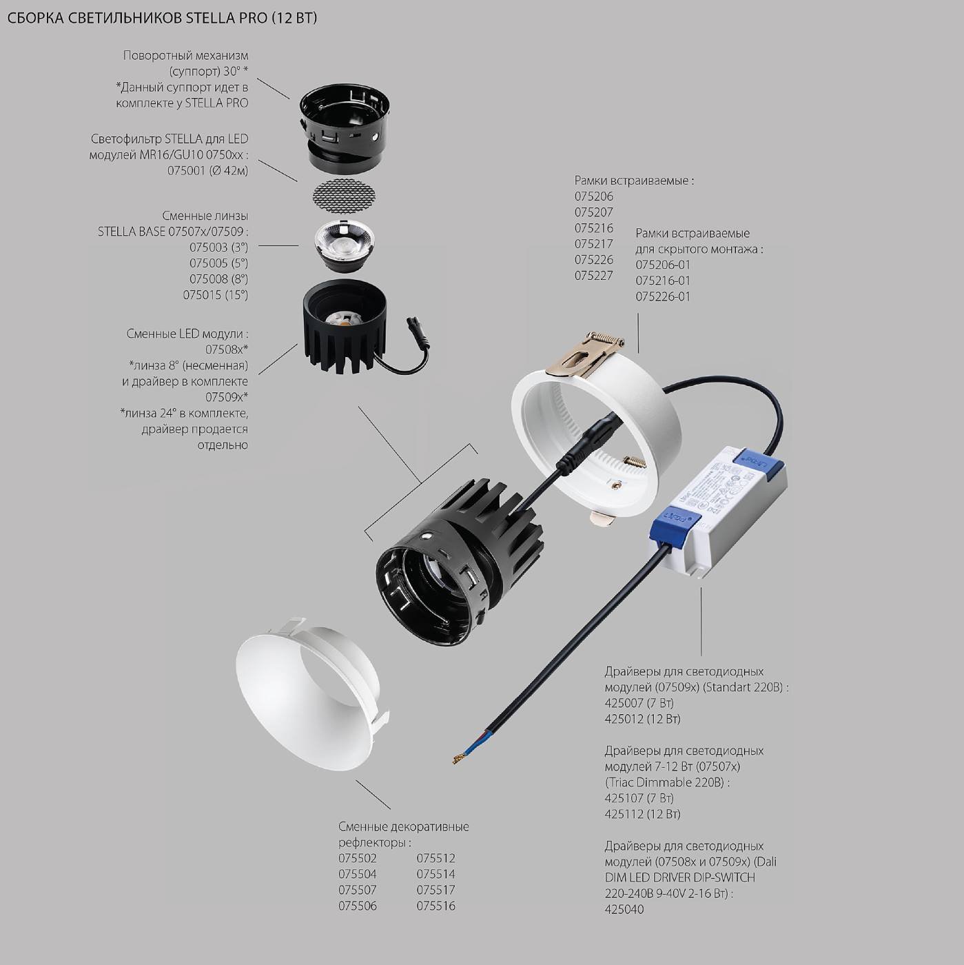 Светодиодный модуль Lightstar STELLA PRO 075083