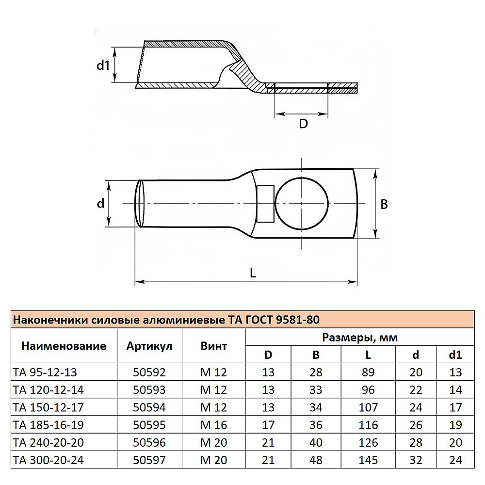 50594 Наконечник алюминиевый Stekker LD-TA-150-12-17 50594
