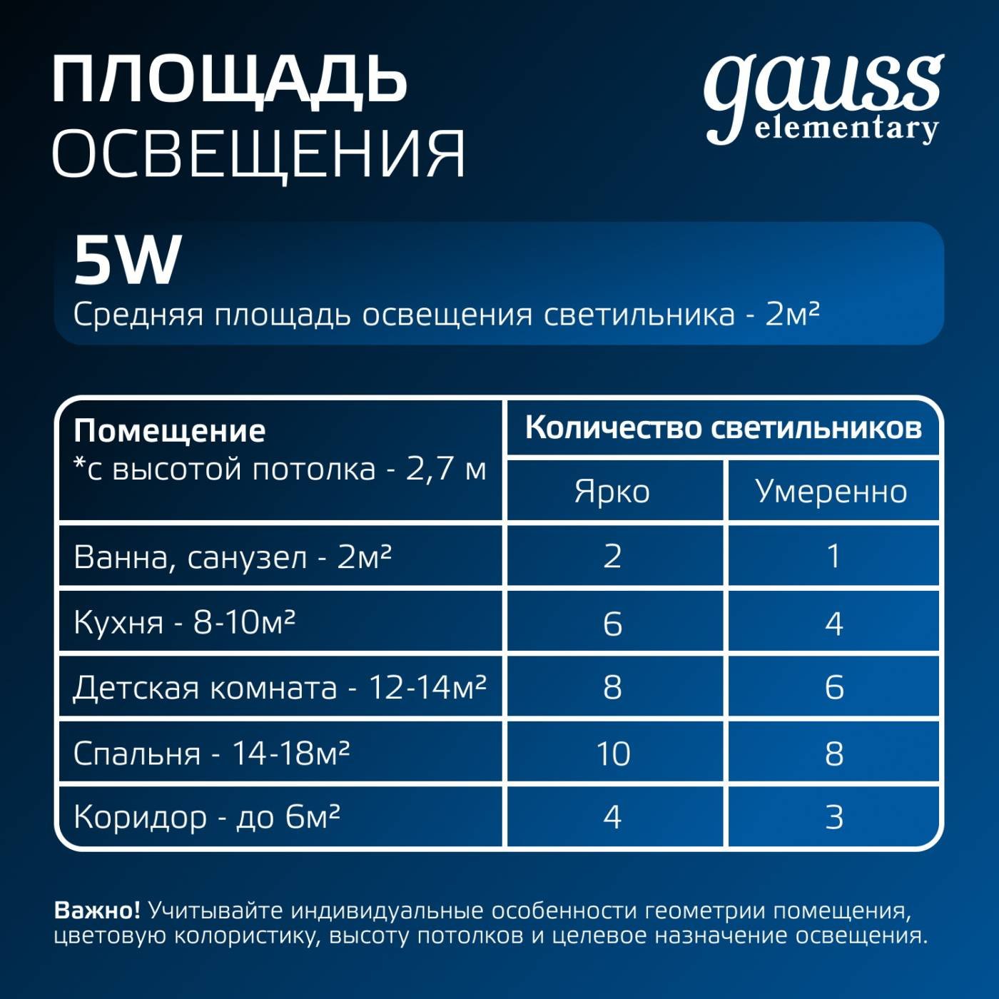 Встраиваемый светильник Gauss Elementary 9100420205