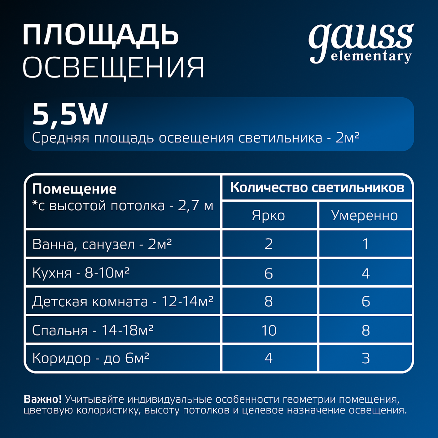 997420205 Встраиваемый светильник Gauss 997420205