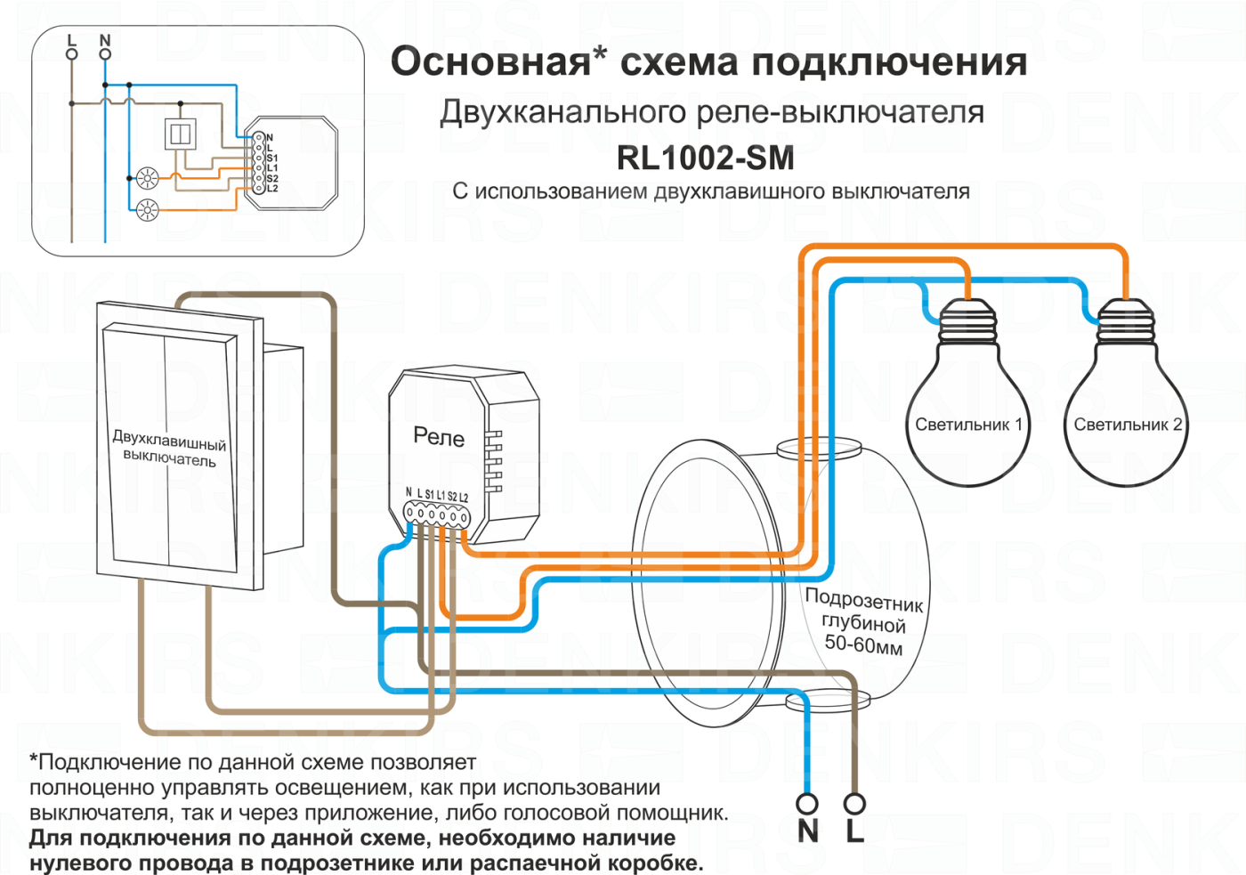 RL1002-SM Wi-Fi реле Denkirs Rl1000 RL1002-SM