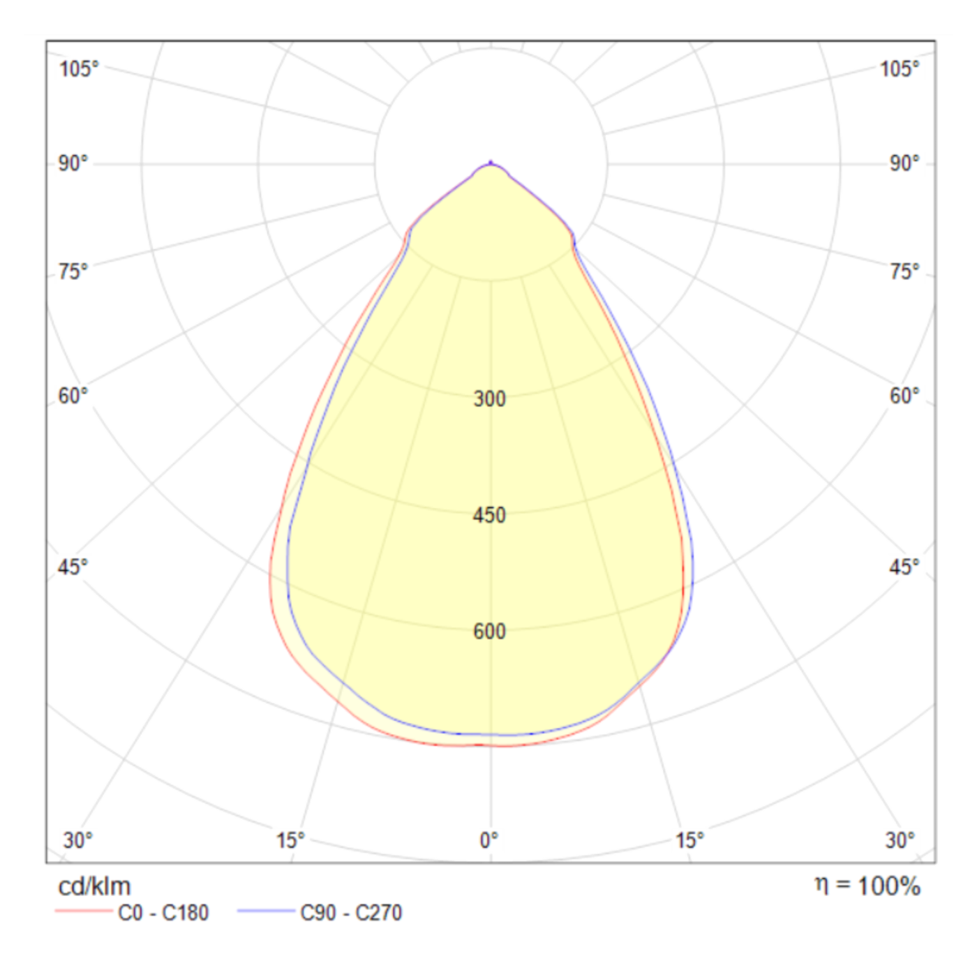 Встраиваемый светильник Maytoni Stella DL039-L15W4K