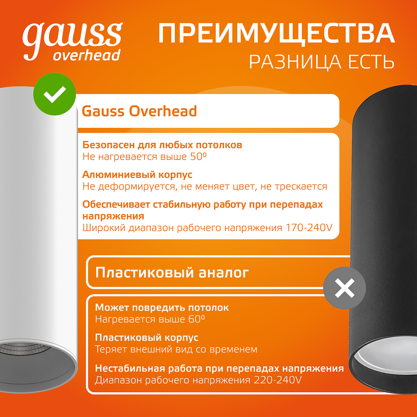 Накладной светильник Gauss HD031