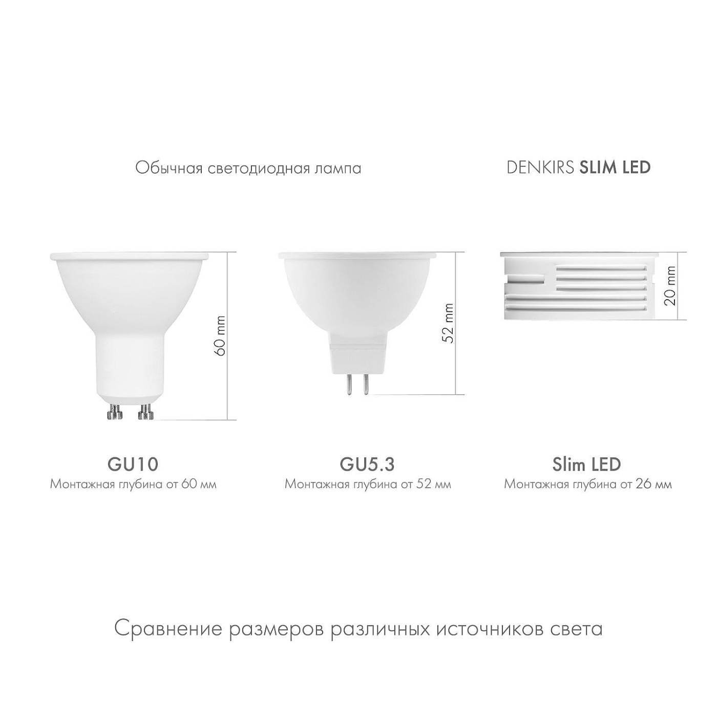 DK4000-7W-M Светодиодный модуль Denkirs Slim Led DK4000-7W-M
