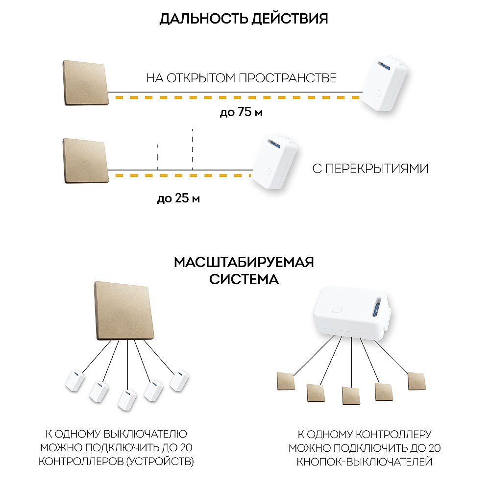 Выключатель беспроводной одноклавишный Feron TM81 41725