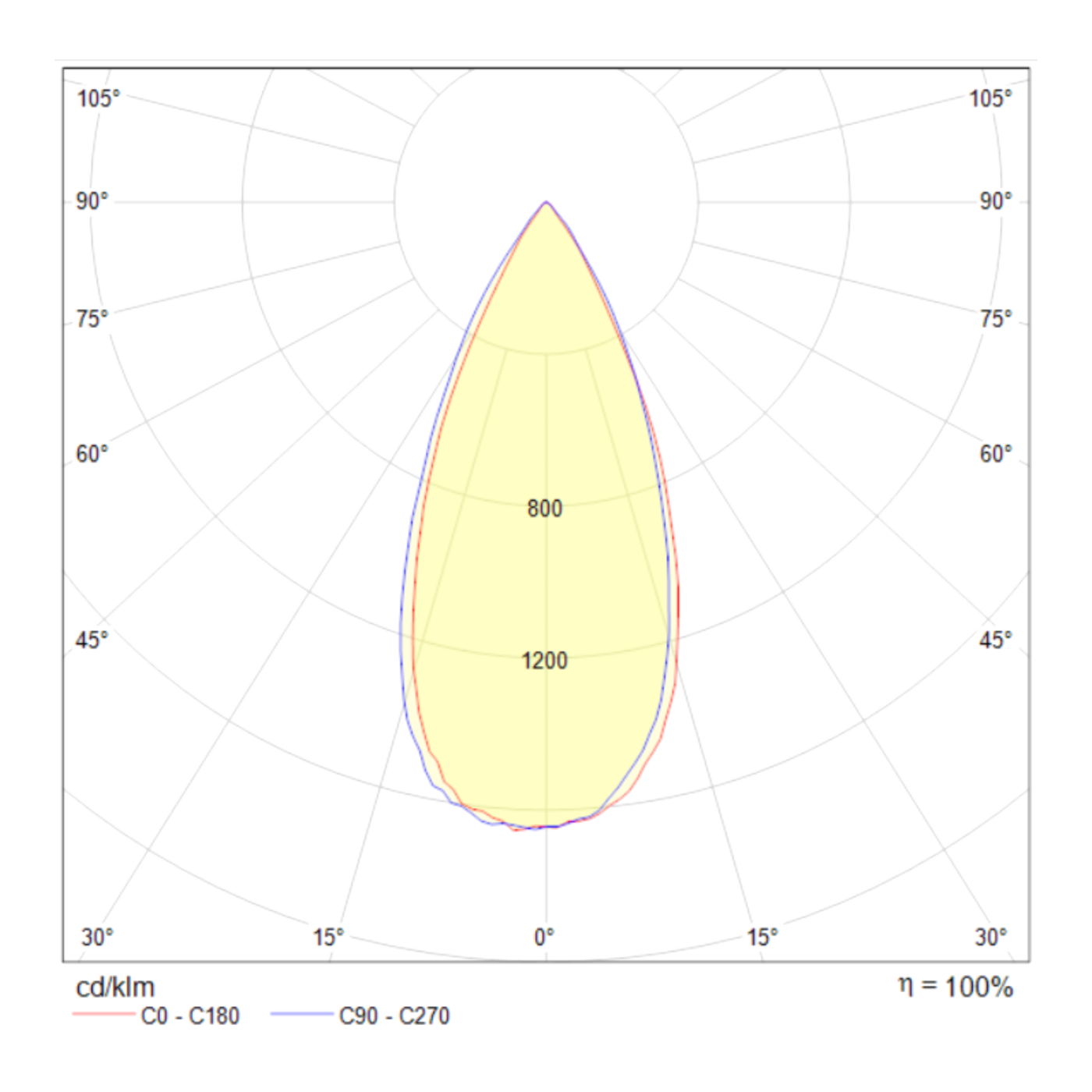 DL034-2-L8W Встраиваемый светильник Maytoni Yin DL034-2-L8W