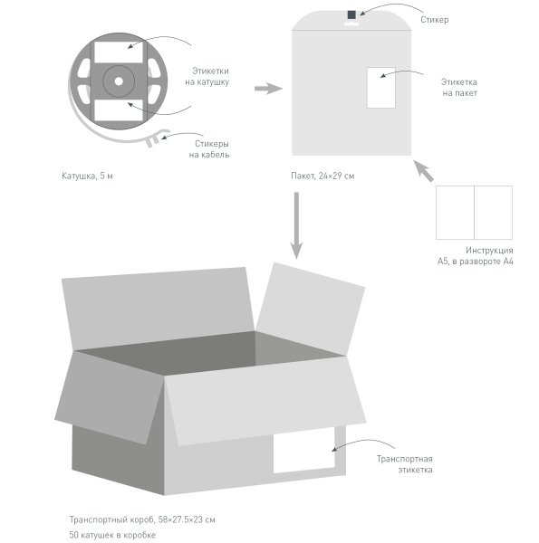 LED лента Arlight RT открытая 030007(2)