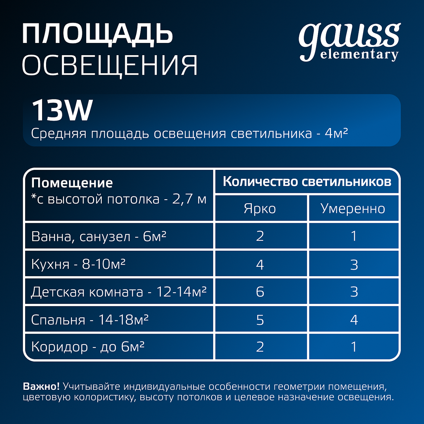 Встраиваемый светильник Gauss 997420212