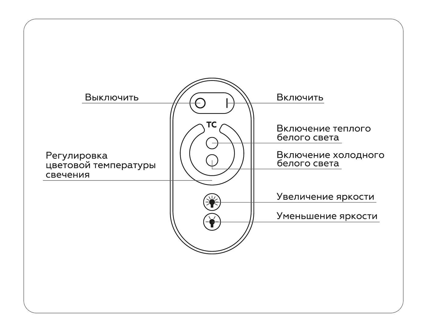 Контроллер для светодиодных лент CCT с регулировкой температуры с сенсорным радио пультом Ambrella LED Strip GS11151