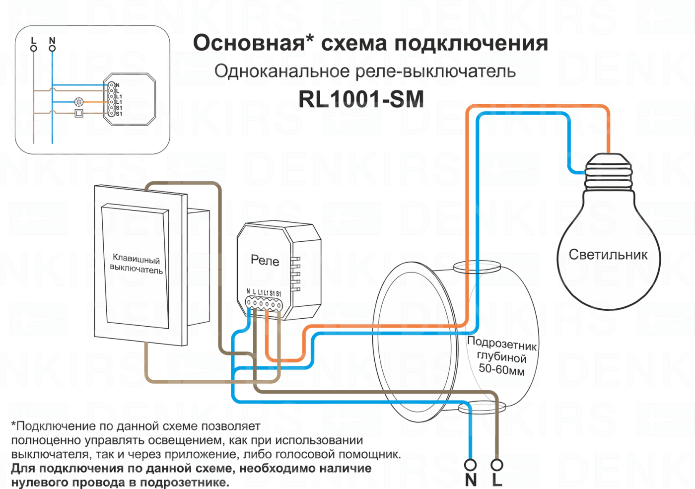 Одноканальное Wi-Fi реле-выключатель Denkirs Relay RL1001-SM/1