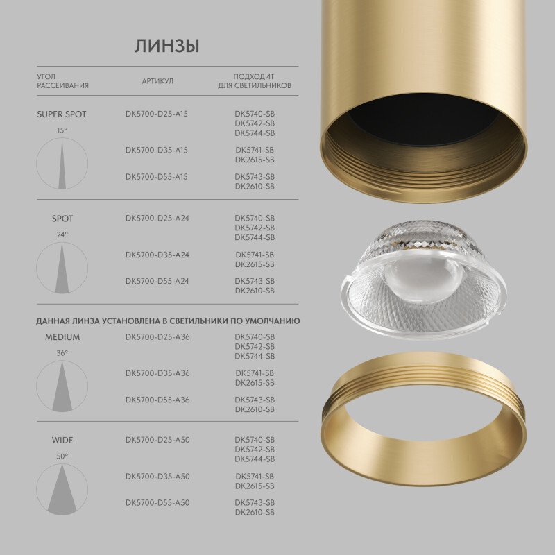 DK5700-D55-A15 Линза Denkirs Shine optics DK5700-D55-A15