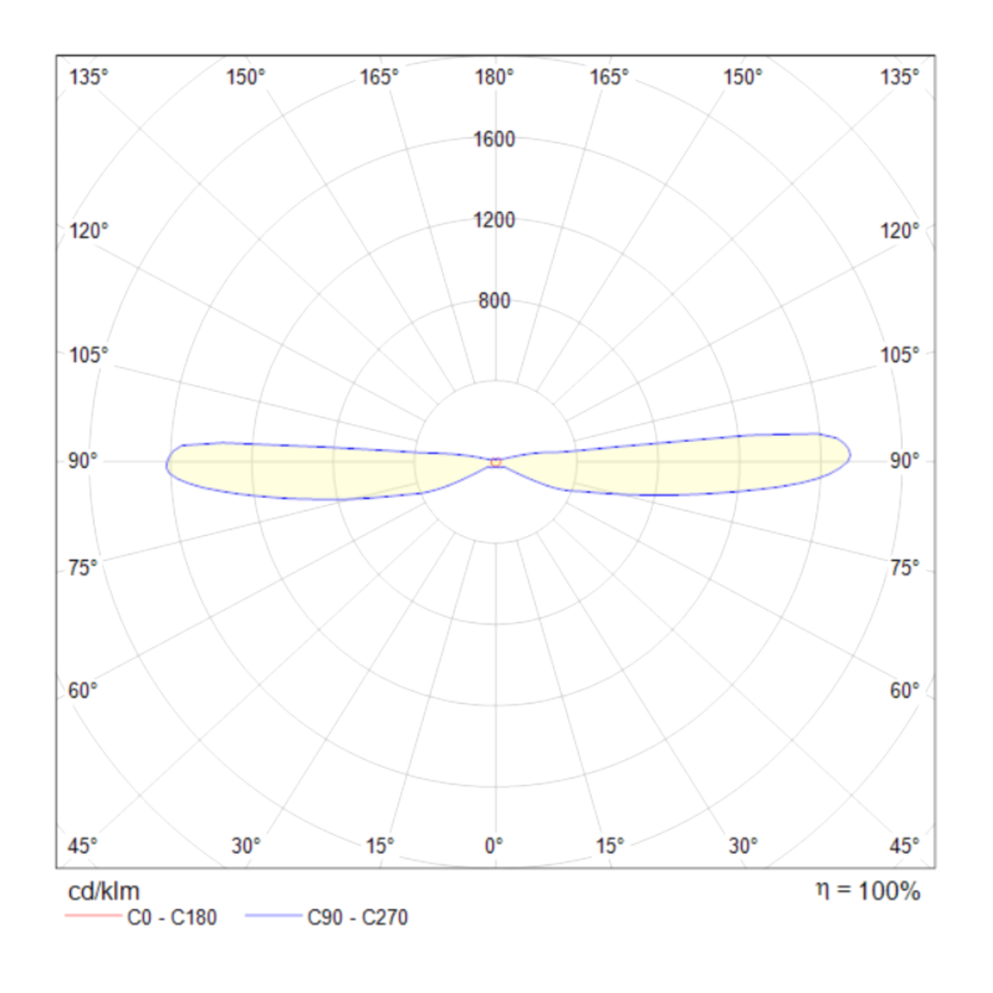 C027WL-L10W Настенный светильник Maytoni Dafne C027WL-L10W