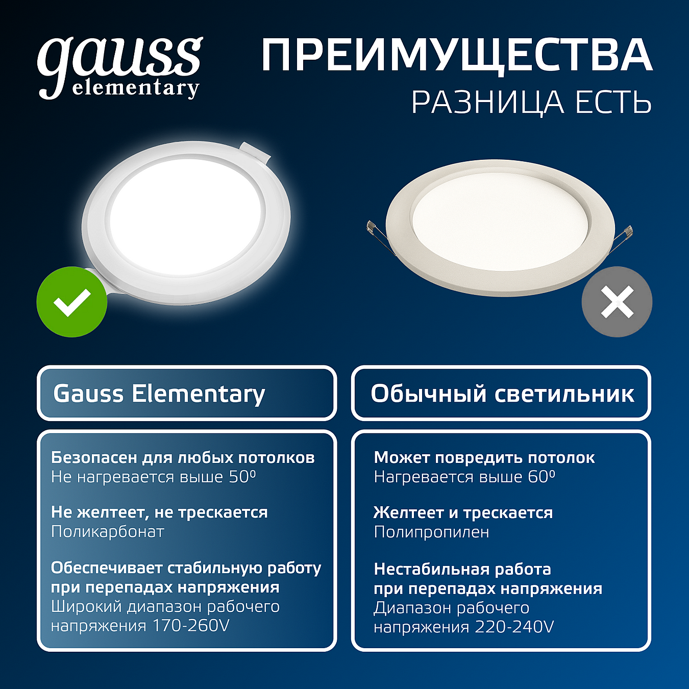 997420205 Встраиваемый светильник Gauss 997420205