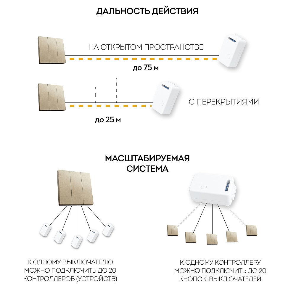 Выключатель Feron TM83 41727