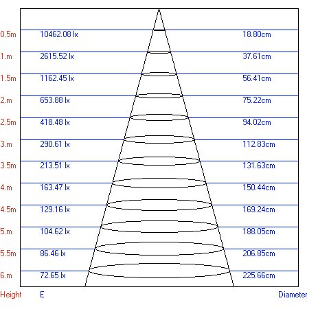 Трековый светильник ЭРА TR3 - 12 BK