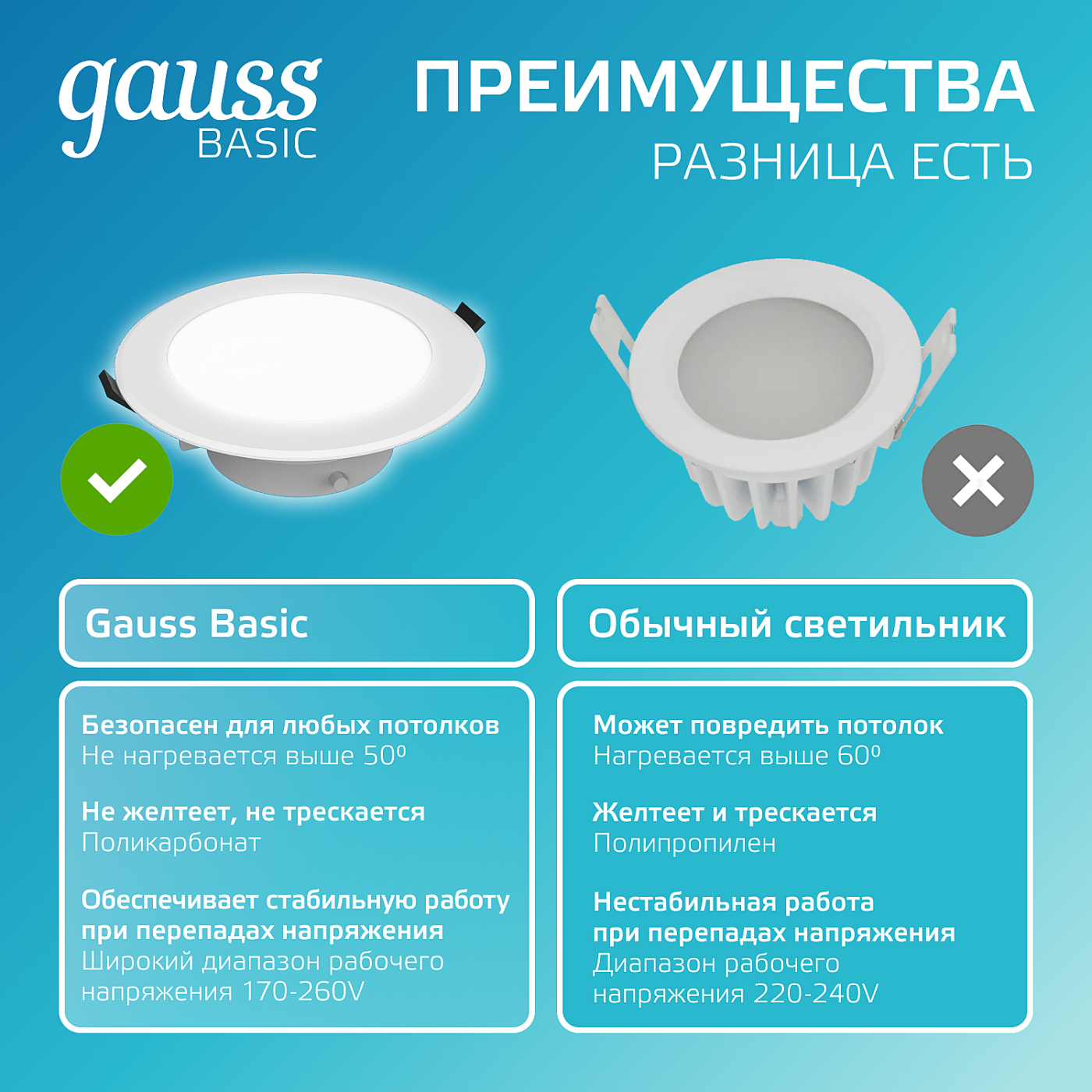 Встраиваемый светильник Gauss 9033420207