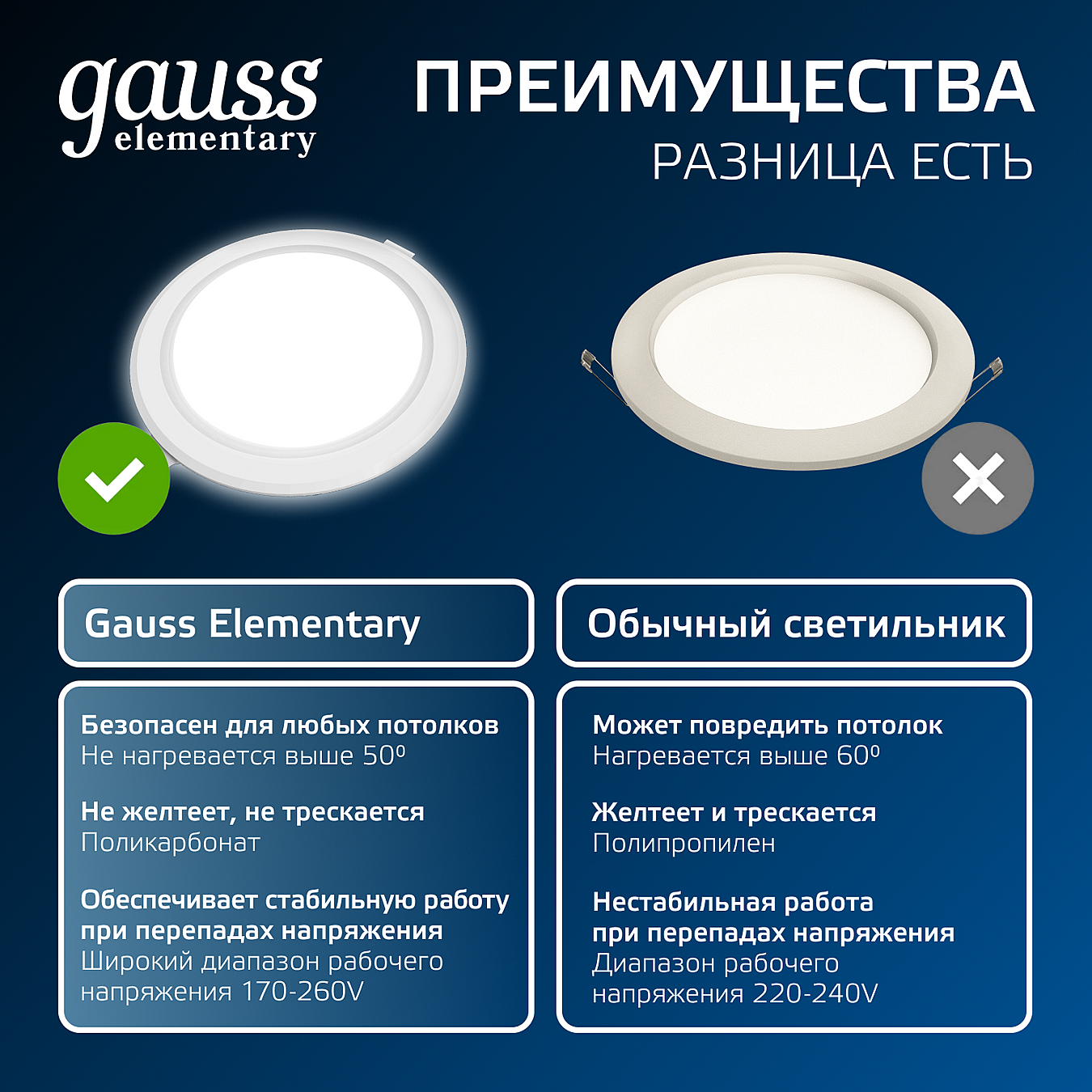 Встраиваемый светильник Gauss 997420212
