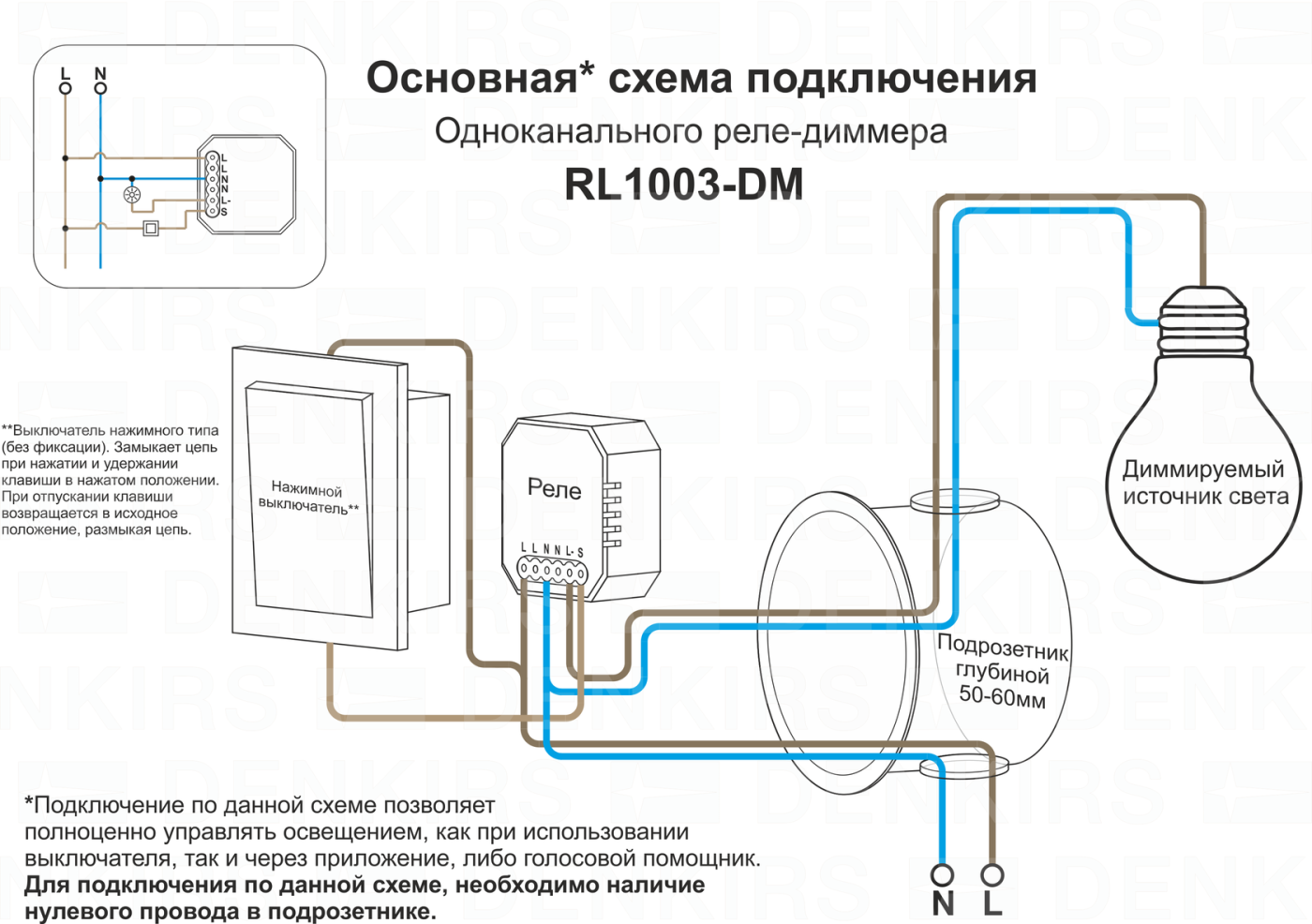 Wi-Fi реле Denkirs Rl1000 RL1003-DM