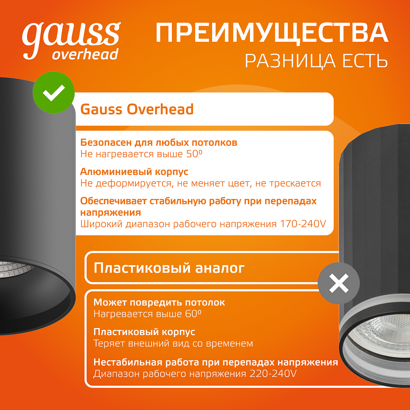 Накладной светильник Gauss HD028