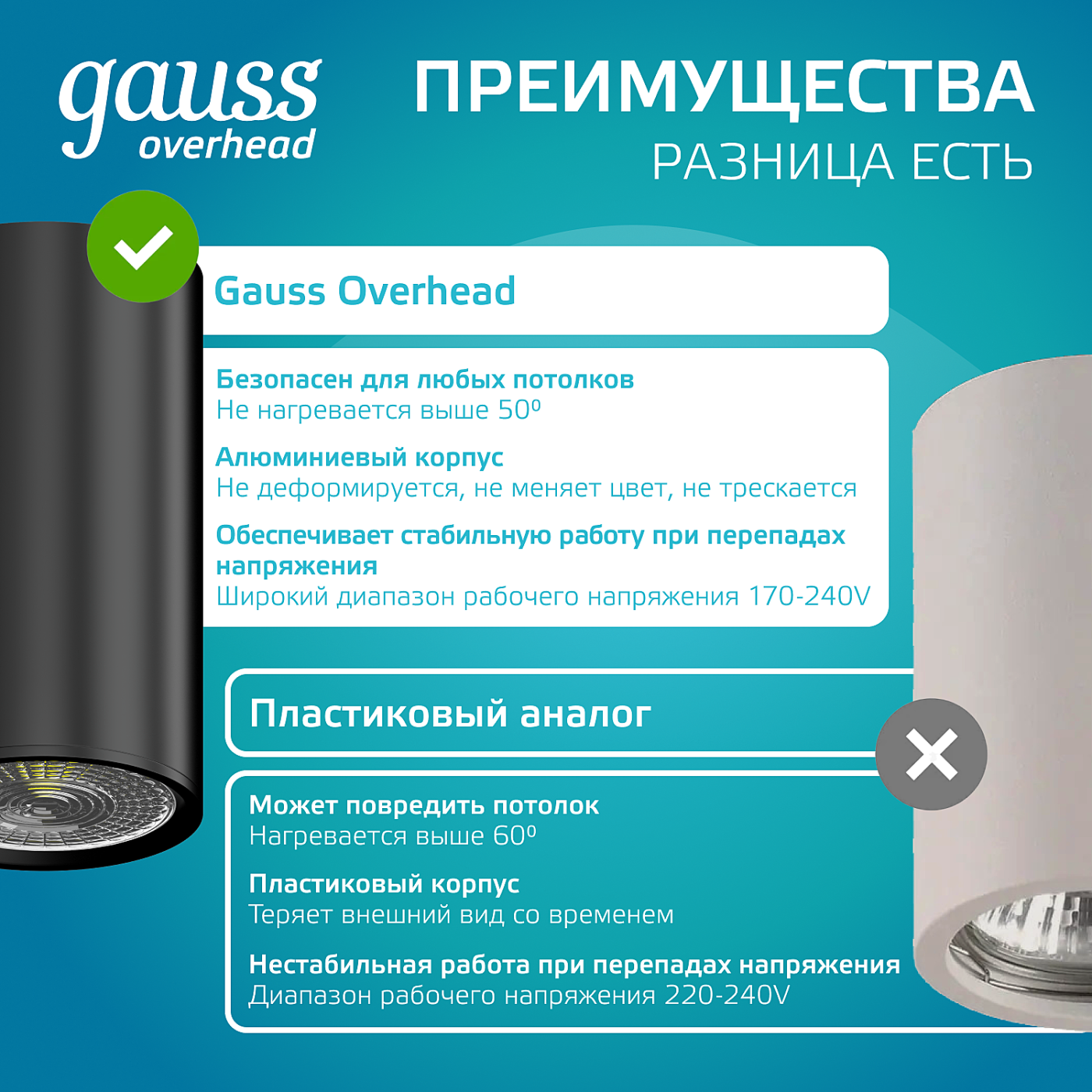 Накладной светильник Gauss HD063