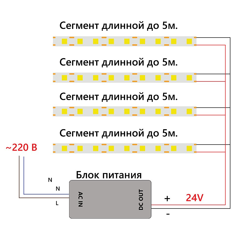 LED лента Feron LS530 48968