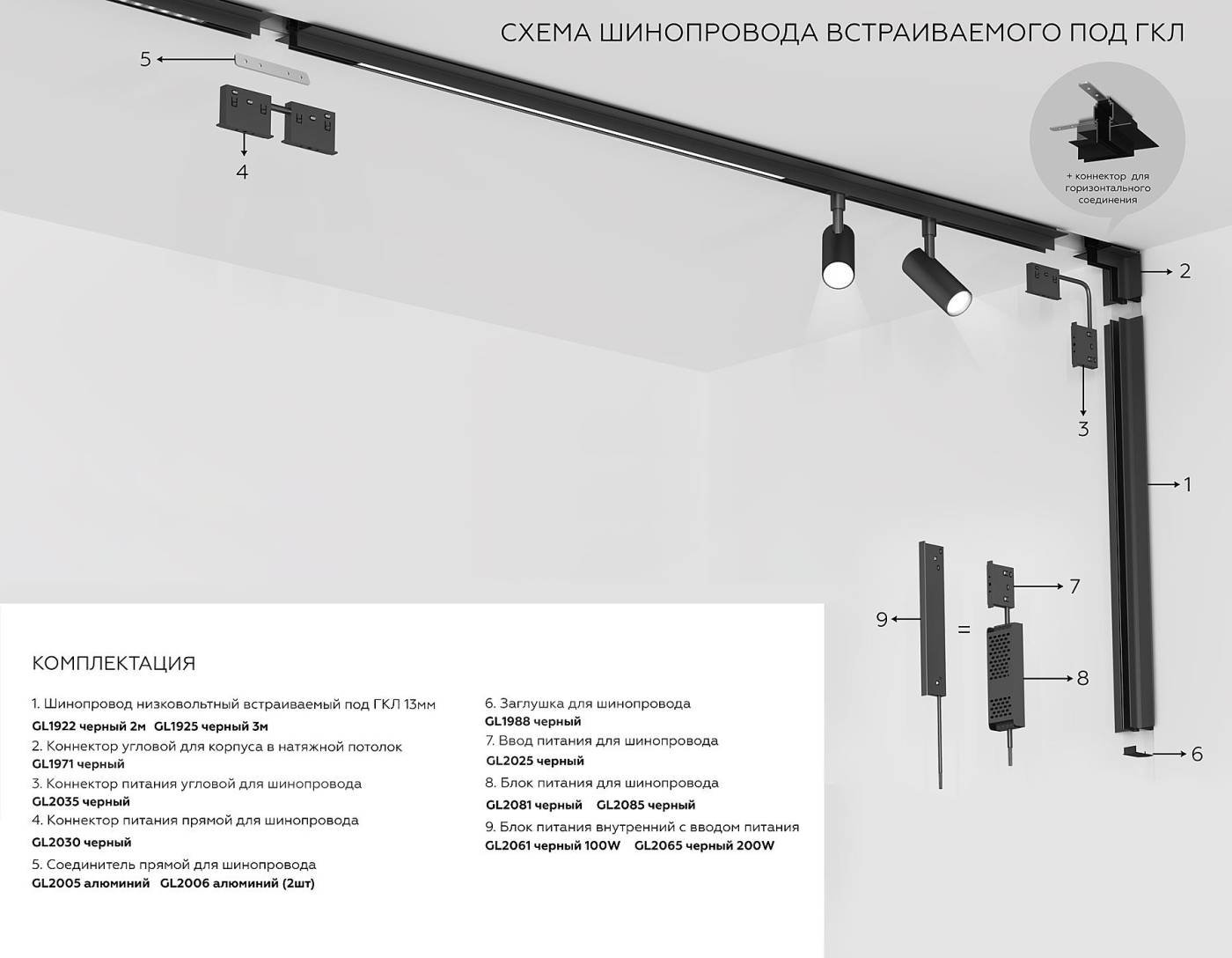 Шинопровод Ambrella Track System GL1925