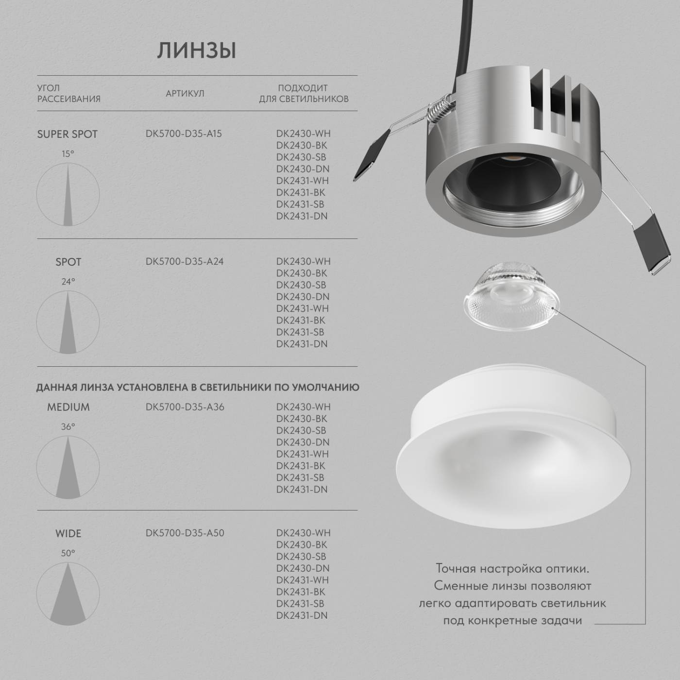 DK2430-WH Встраиваемый светильник SHINE GLOW Denkirs DK2430-WH
