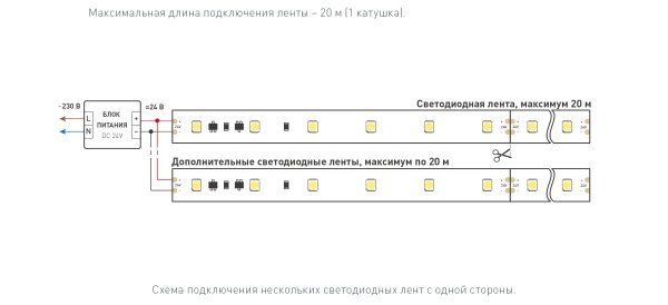LED лента Arlight Стабилизированная 025009