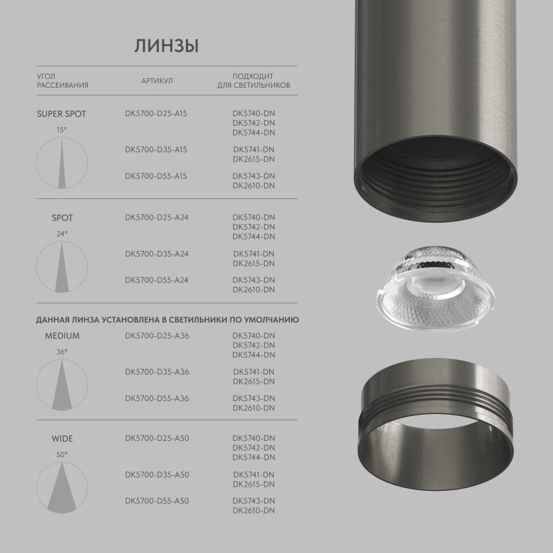 DK5700-D25-A36 Линза Denkirs Shine optics DK5700-D25-A36