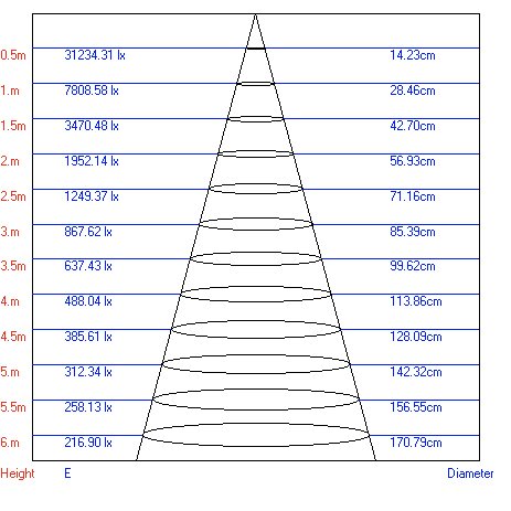 TR4 - 20 WH Трековый светильник ЭРА TR4 - 20 WH