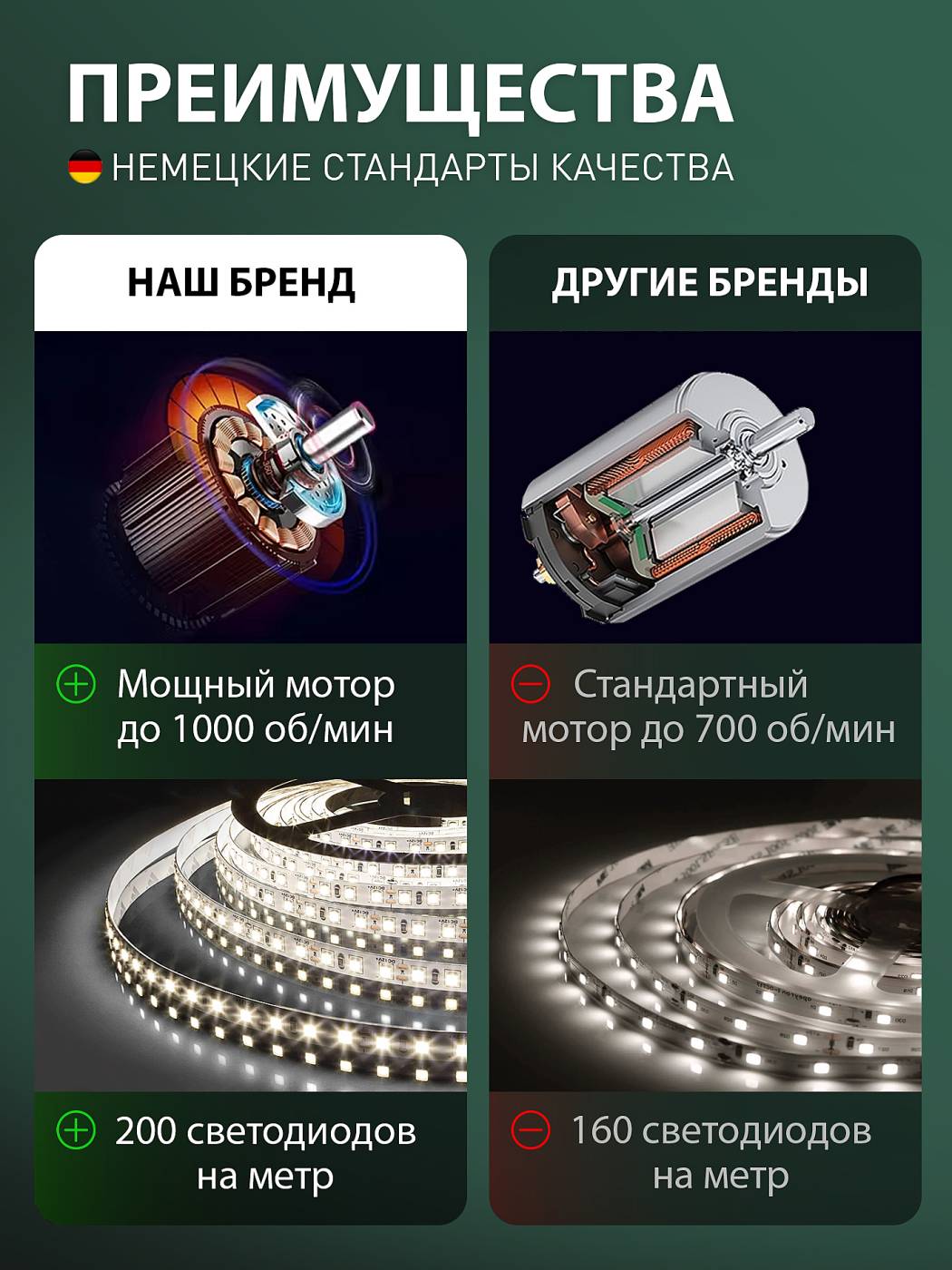 Потолочная люстра Natali Kovaltseva Ledfan LED LAMPS 81491