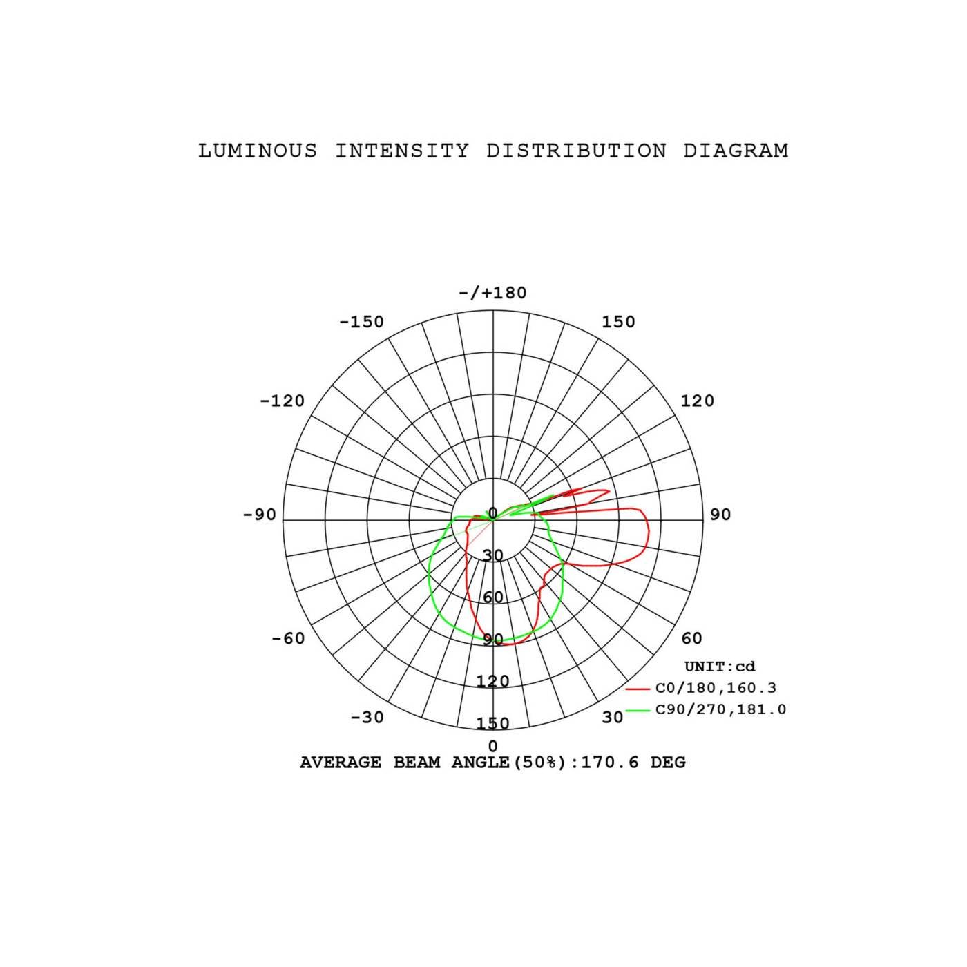 Бра настенное ANDROMEDA Mantra 9553