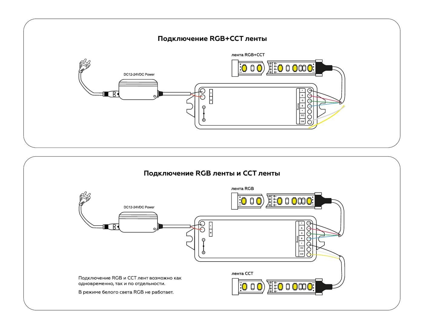 Контроллер для светодиодных лент RGB+CCT c радио пультом Ambrella LED Strip GS11501