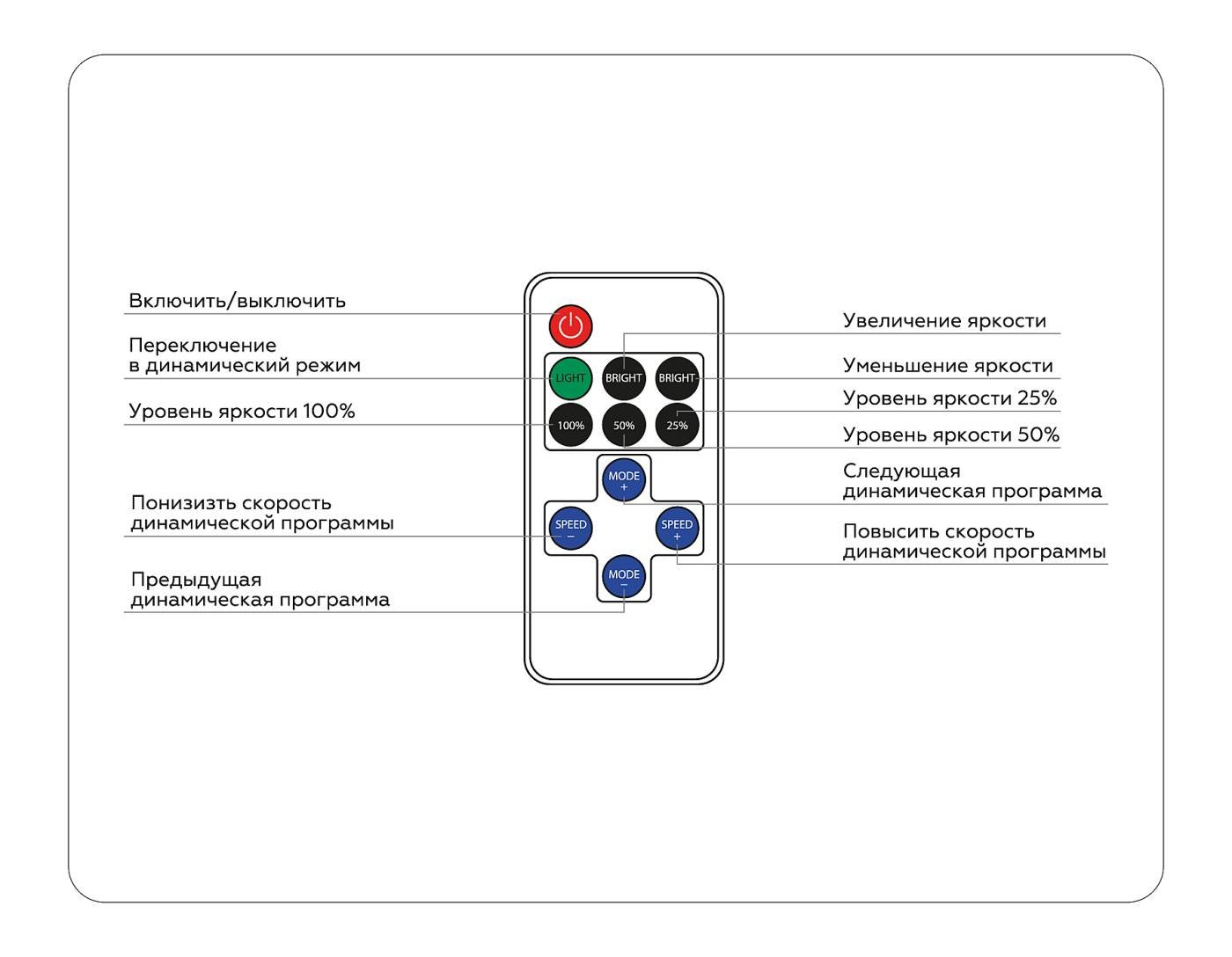 Контроллер диммер для одноцветных светодиодных лент с радио пультом Ambrella LED Strip GS11051