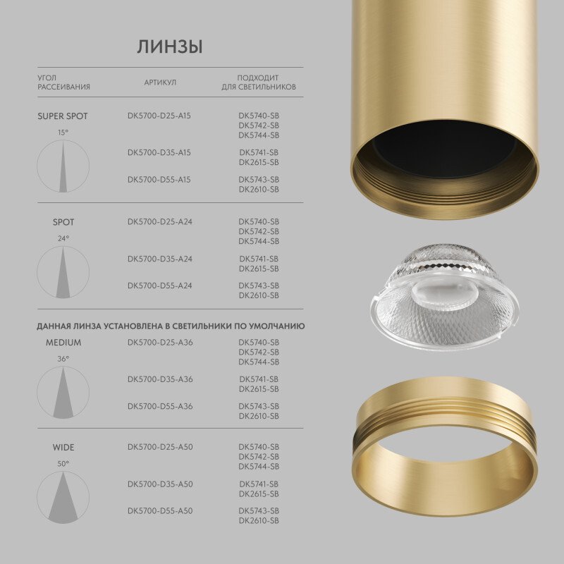 DK5700-D35-A24 Линза Denkirs Shine optics DK5700-D35-A24