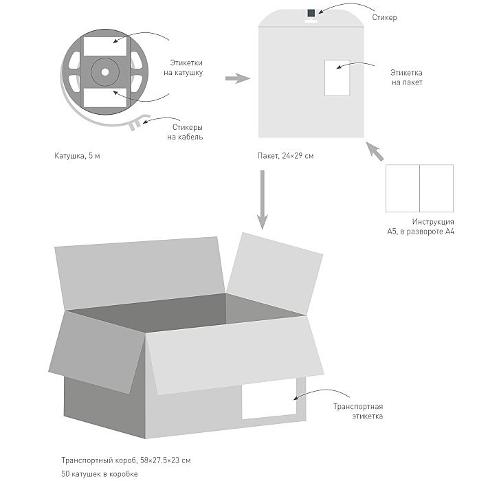 040528 Светодиодная лента Arlight Rt Открытая 040528