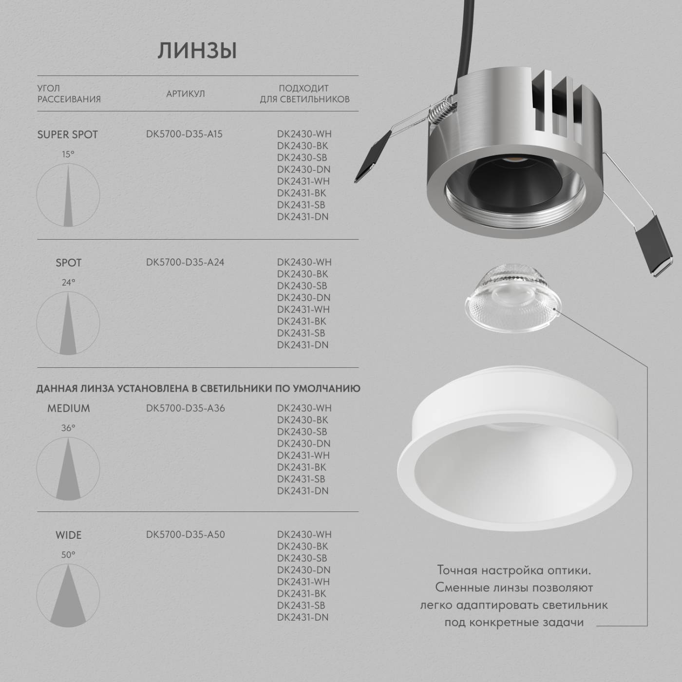 DK2431-WH Встраиваемый светильник SHINE GLOW Denkirs DK2431-WH