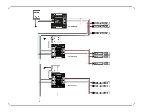 Усилитель для светодиодных лент RGB Ambrella LED Strip GS11801
