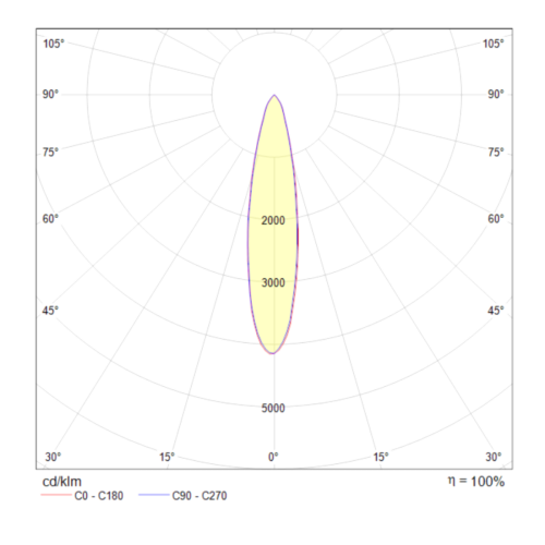 Трековый светильник Maytoni Single phase track system TR003-1-6W4K-W
