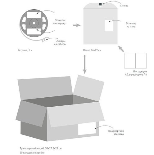 Светодиодная лента Arlight Rt Открытая 040528